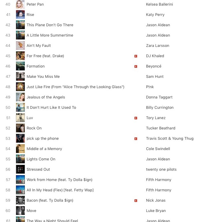 全米iTunes楽曲総合チャート