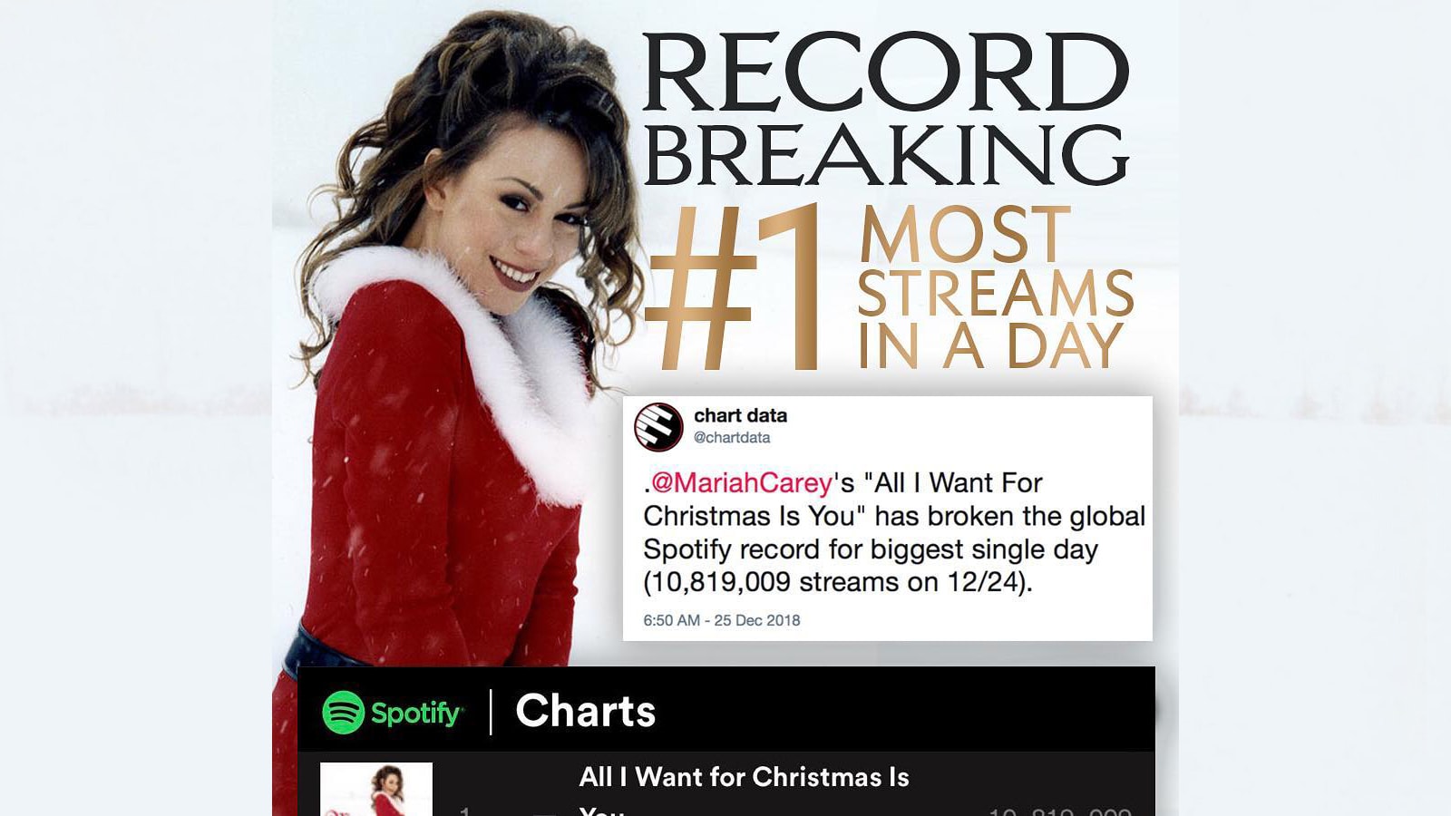 マライア キャリー 恋人たちのクリスマス Spotify 24時間世界最多ストリーミング新記録 Voice 洋楽